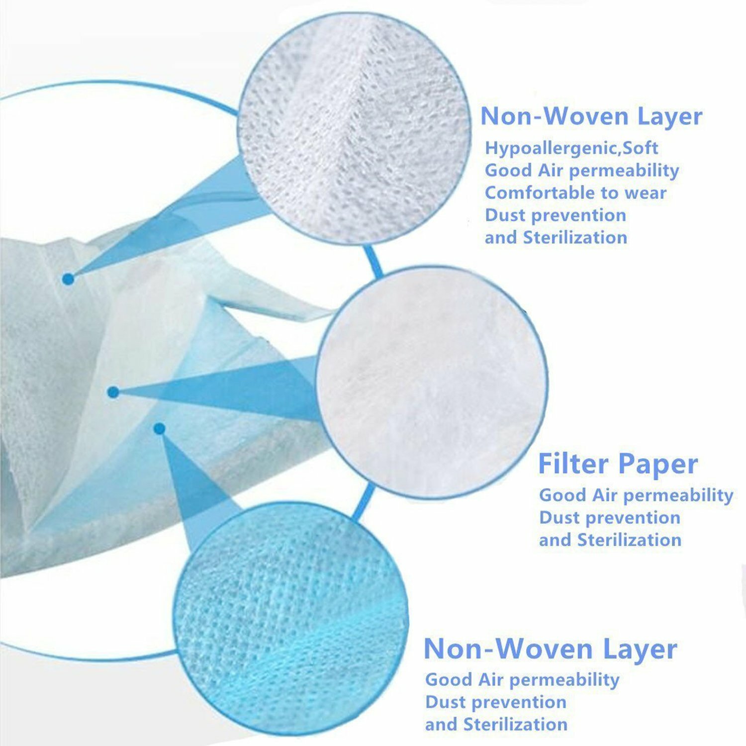 Disposable Face Mask Non-Medical 3-Ply Blue (50 PCS per Box) – High Filtration
