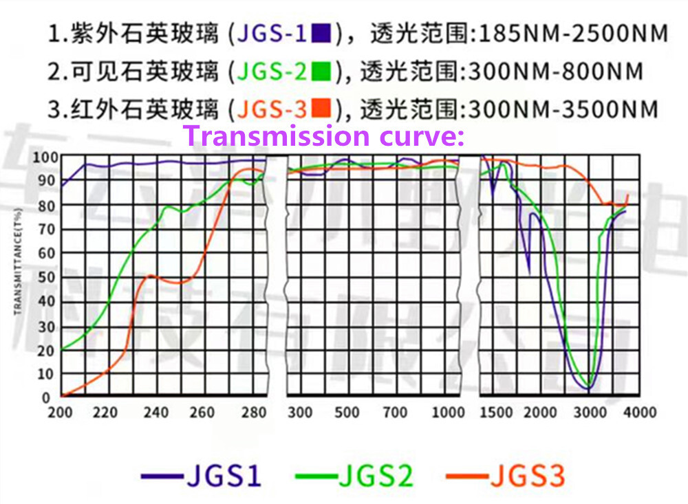 Various Sizes Quartz Glass Disc Fused Silica High Light Transmission Glass, JGS2