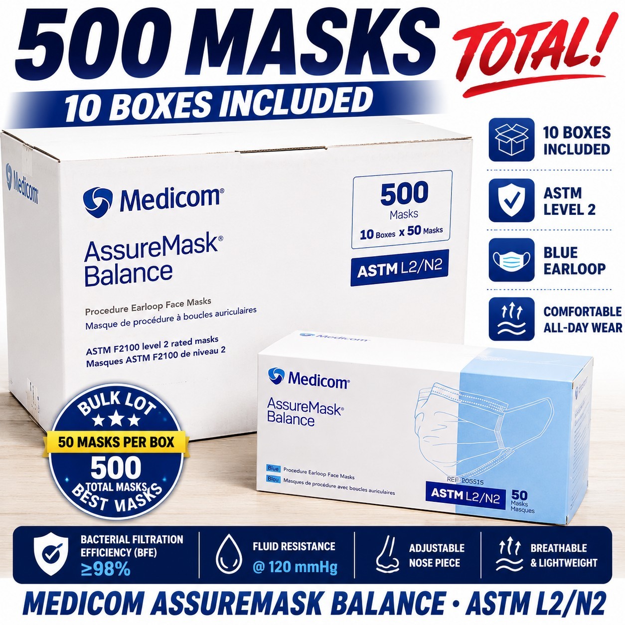500 Ct Medicom AssureMask Balance ASTM Level 2 Face Masks Blue Earloop 10 Boxes