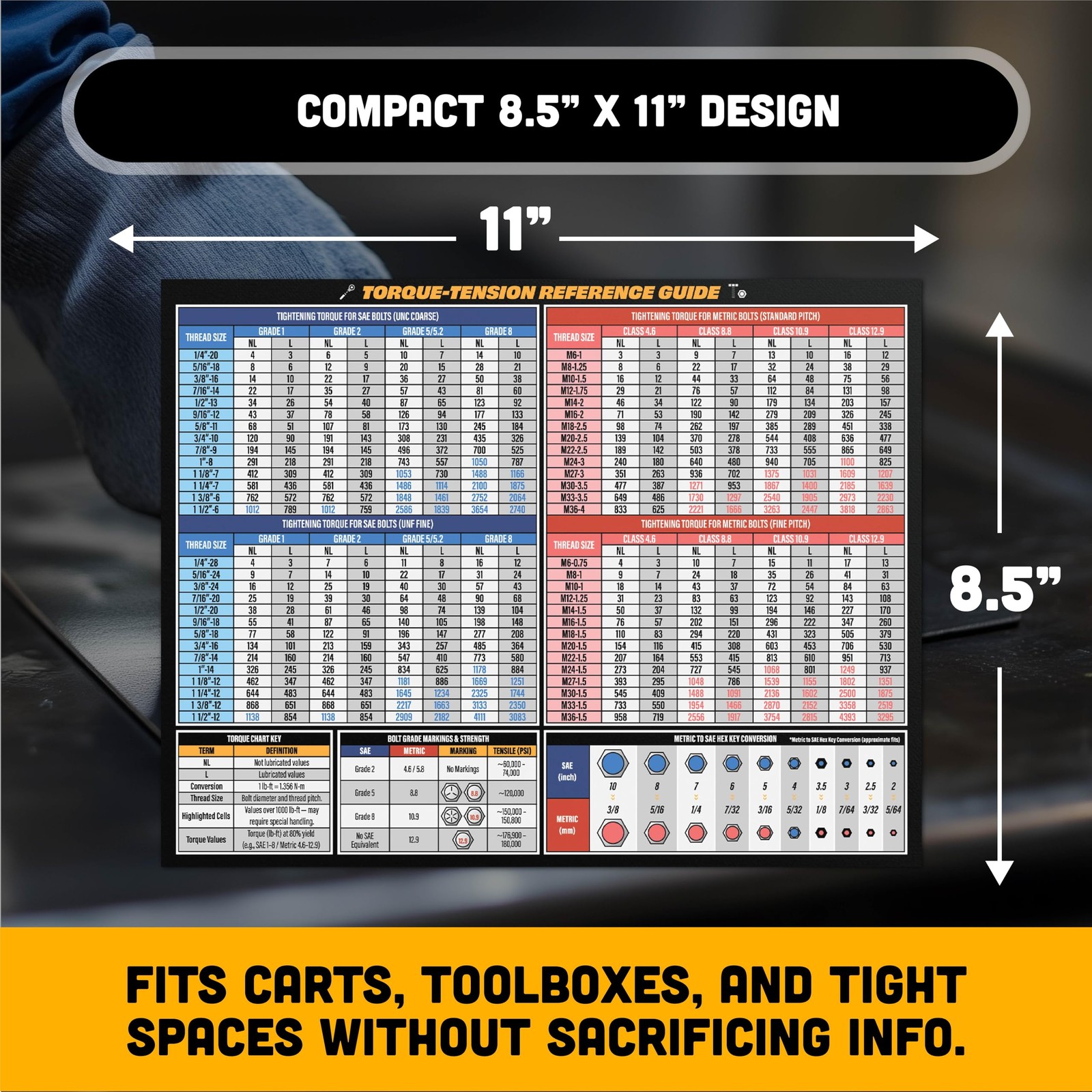 Mechanic Torque Chart Magnet: SAE/Metric Bolt, Wrench, Thread & Conversion Guide