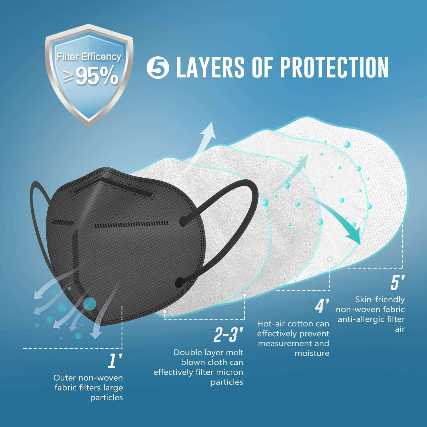 KN95 Face Masks 50 Pack, 5-Layer Breathable Disposable Respirator Mask for Adult