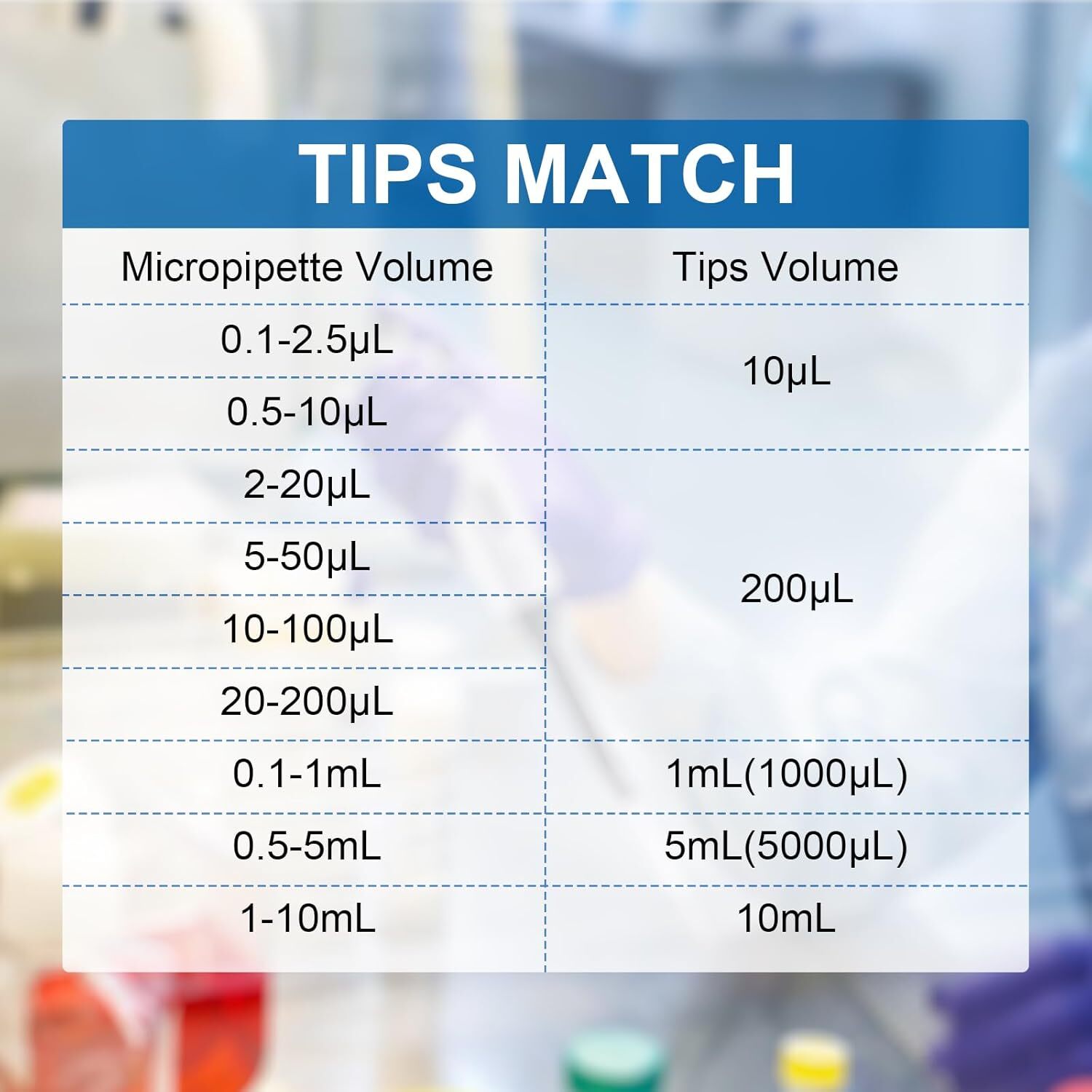 5Pcs Adjustable Volume Pipette Lab Single Channel Micropipette High Precision US