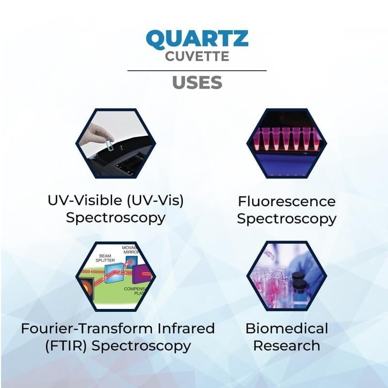 Q-204 Fused Quartz Fluorescence Cuvette With PTFE Lid and Four Side Transparent