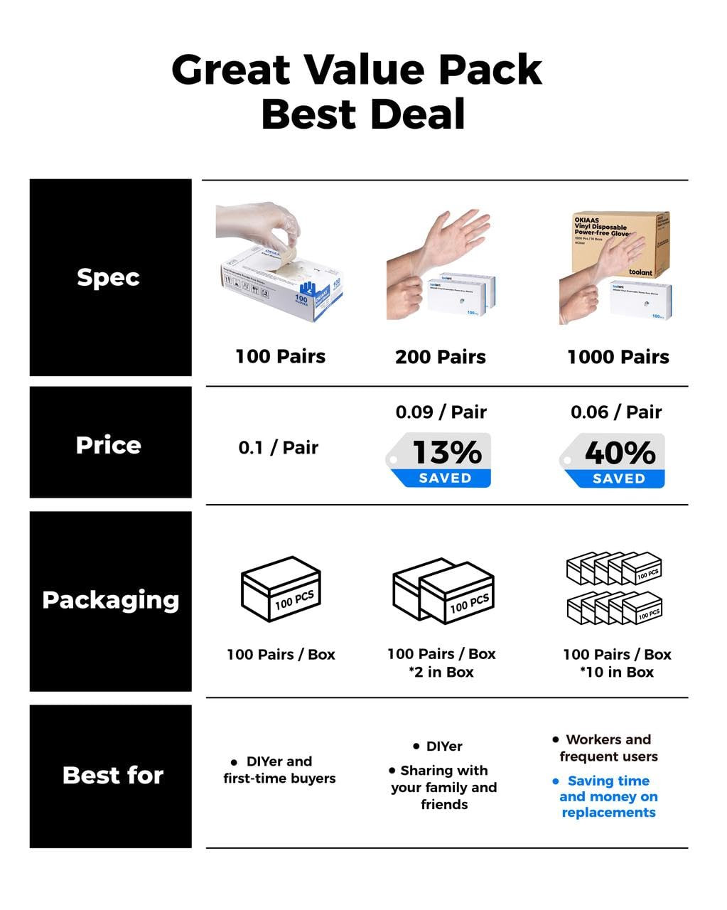 OKIAAS Disposable Gloves M, Food Safe | Latex-Free and Powder-Free Clear Vinyl G