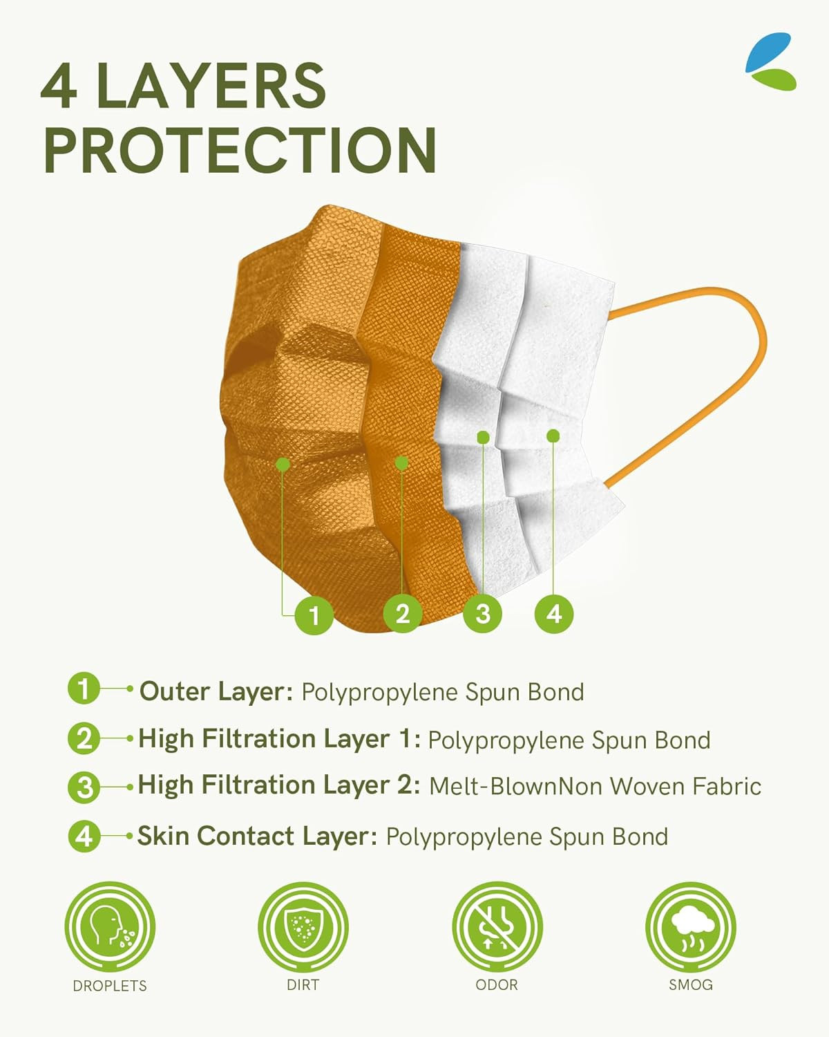 Fricare Face Masks Disposable for Adults, 4 Ply ASTM Level 3, Individually Wrapp