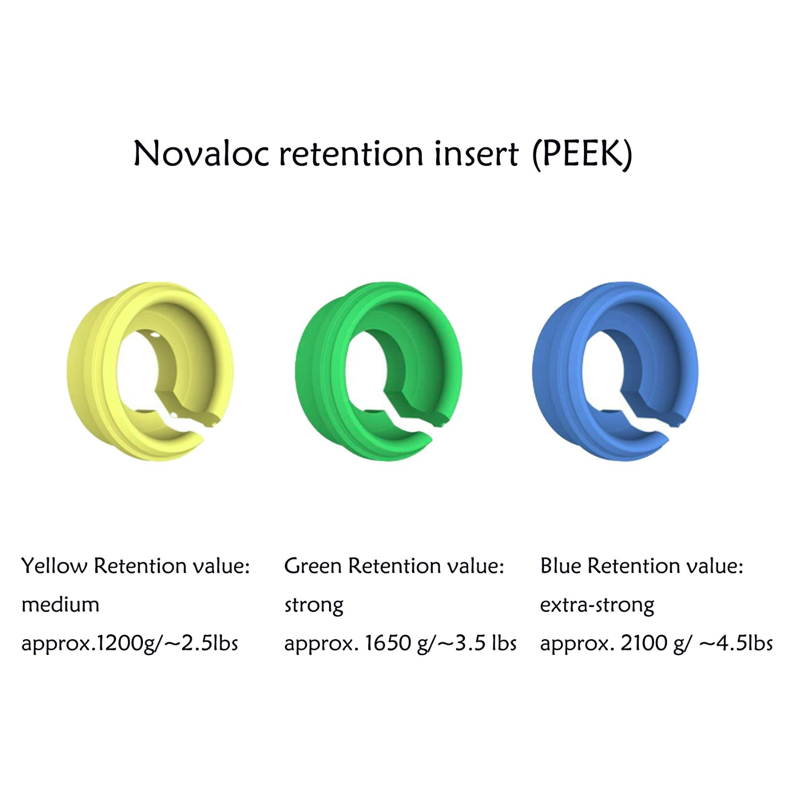 US Dental Novaloc Retention Inserts Caps Peek and Mounting&Demounting Core Tool