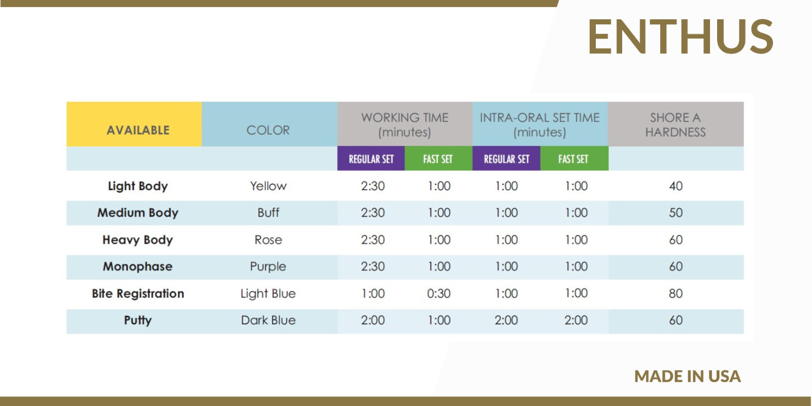 ENTHUS BITE REGISTRATION REGULAR SET- 2 X 50ml Cartridges & 6 Mixing Tips