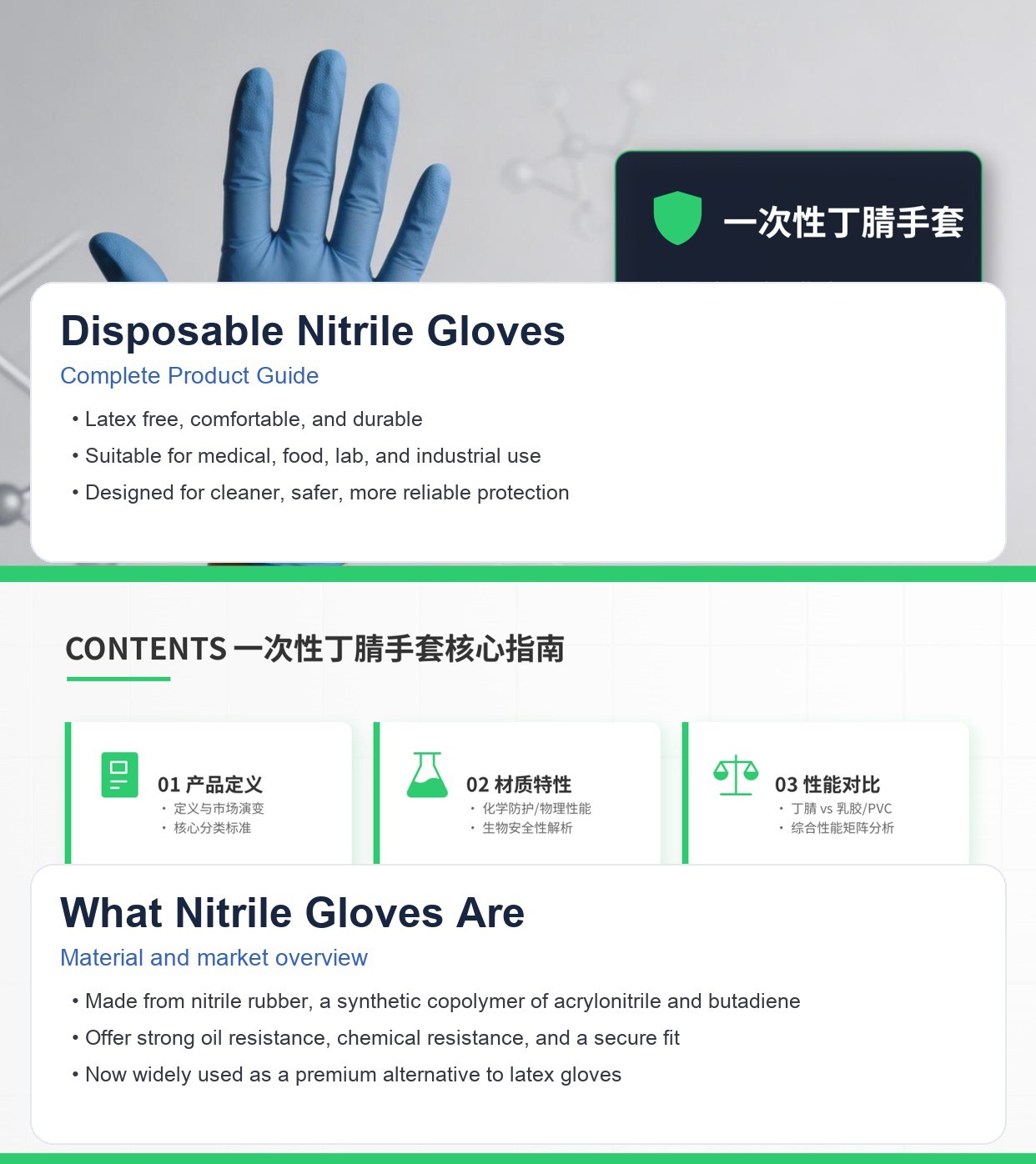 Disposable Nitrile Gloves Blue Small Or Medium Pack of 100 over 10 free shipping