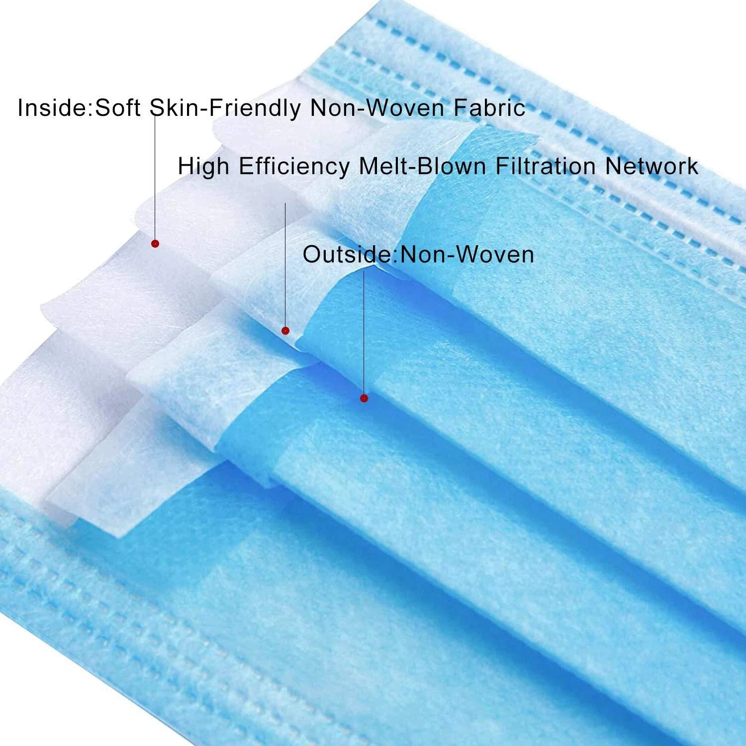 Disposable Face Masks Earloop 3 Ply Protective Breathable Mouth Cover – 100 Pack