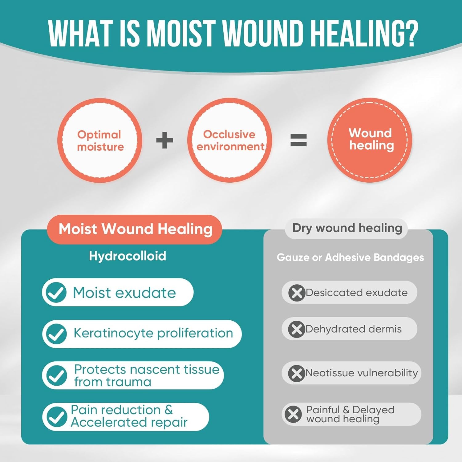 15 Pack Hydrocolloid Wound Dressing 4″ x 4″, Hydrocolloid Patch Bandages with
