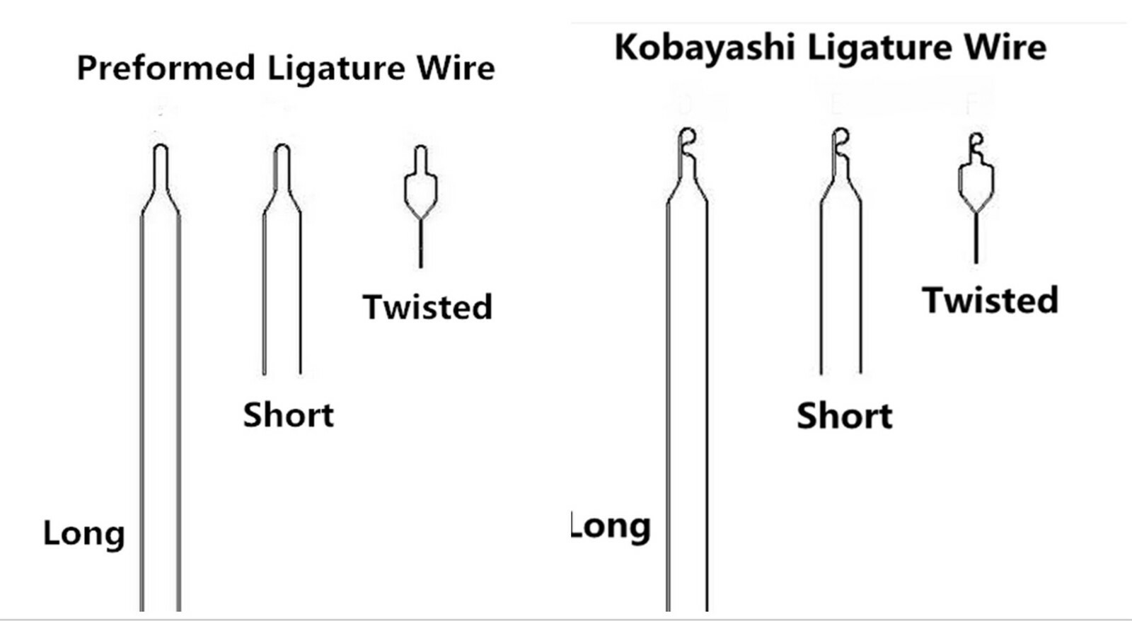Dental Orthodontic Ligature Wire Stainless Steel Kobayashi Ties Long Short Twist