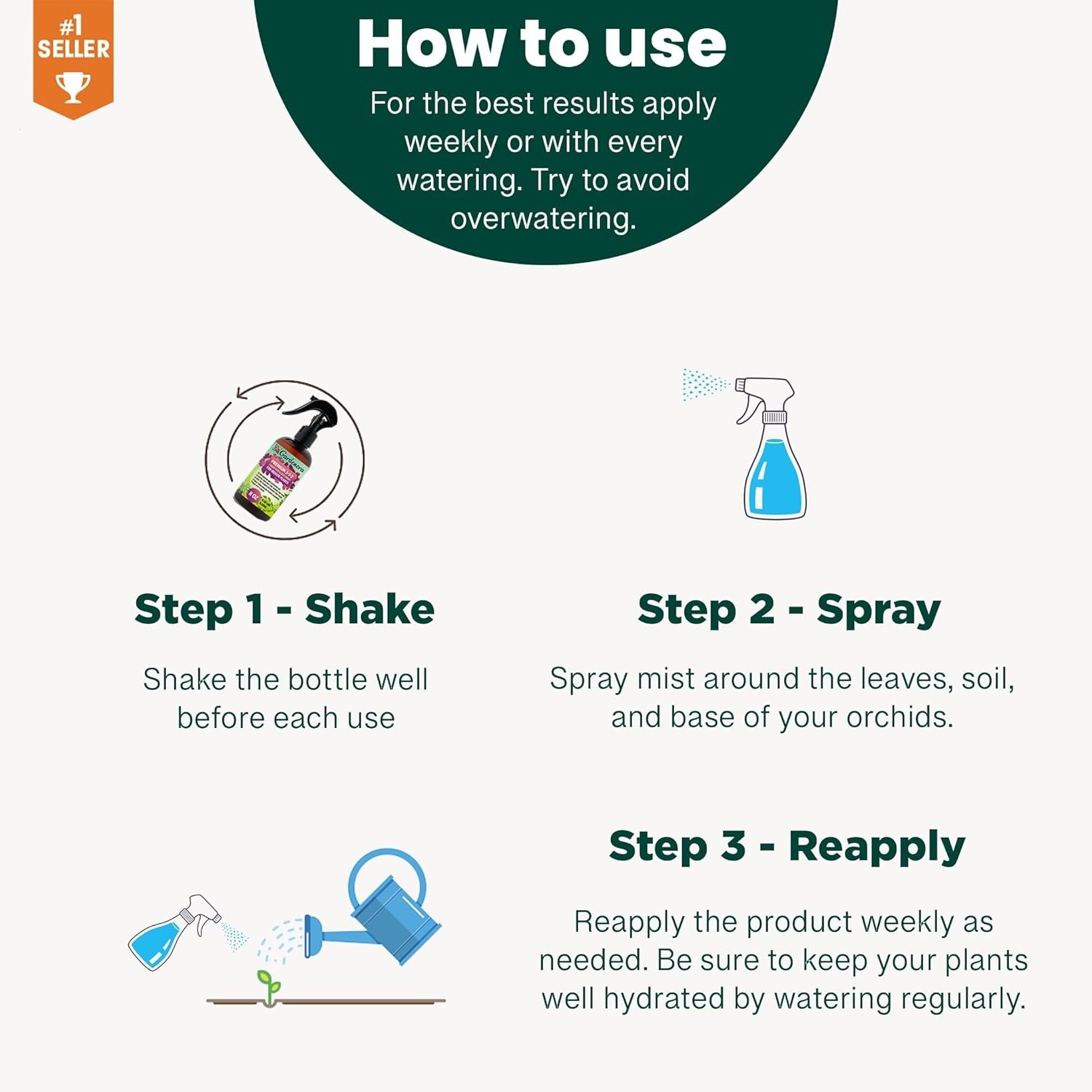 Professional Monstera Spray Fertilizer Mist for Home Gardening | 3-1-2 Gentle Bl