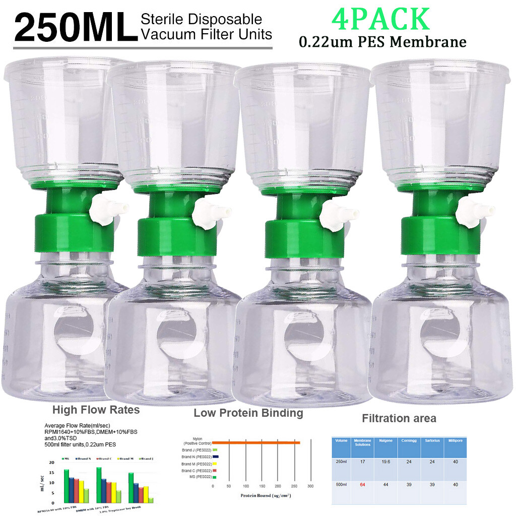 250mL/500mL PES Vacuum Filter,Sterile 0.22μm Pore Size,Dual Funnel&Receiver HPLC