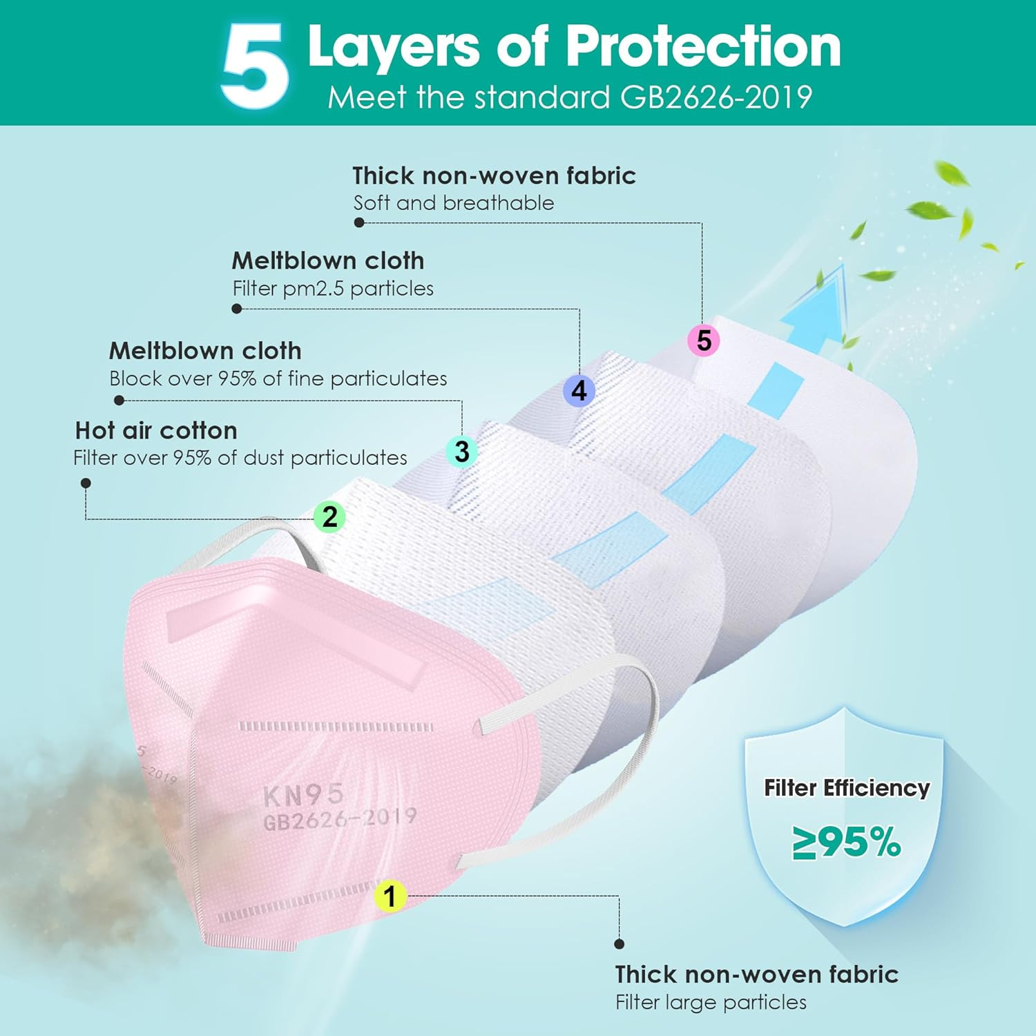 KN95 Face Masks,100 Pack Breathable Cup Dust Disposable Masks for Adults,Pink