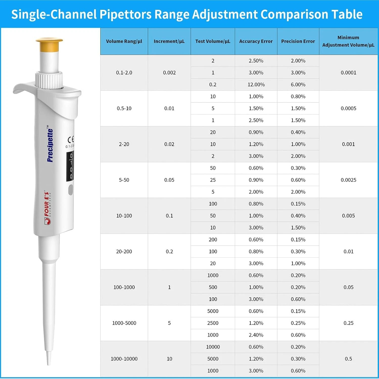 Micropipette Lab Pipette Adjustable Single Channel Pipette Autoclavable for Lab