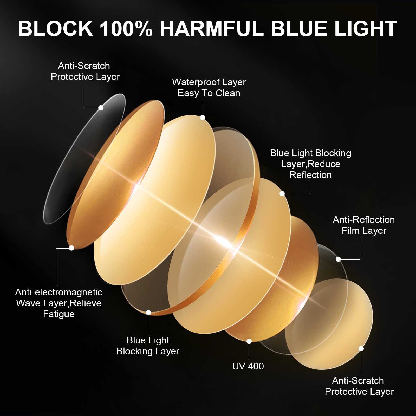Okany Blue Light Blocking Glasses Gaming Computer Glasses UV Protection