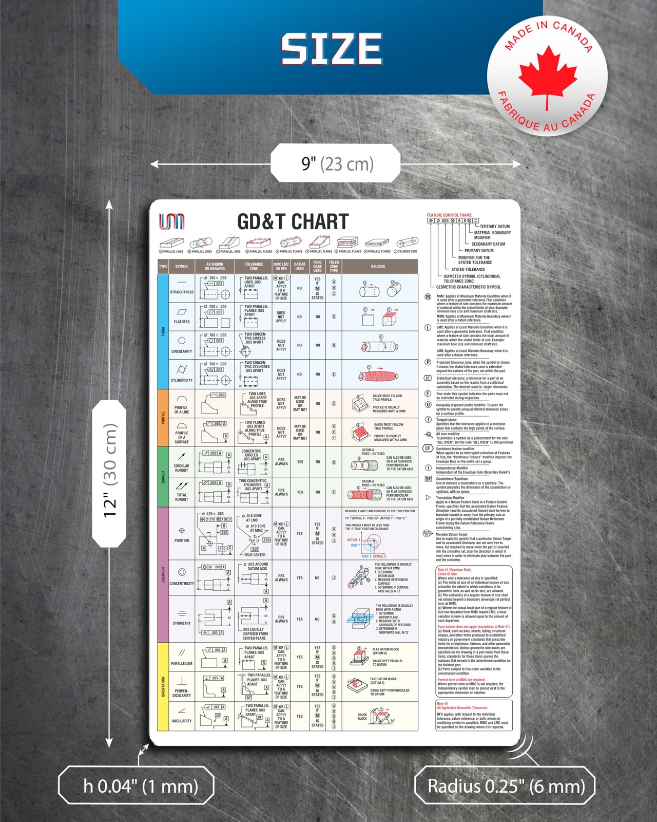 Geometric Dimensioning & Tolerancing Magnetic Chart | GD&T Information & CNC …