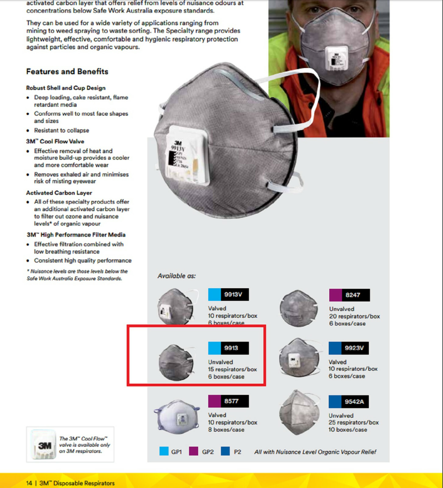 1 Each 3M 9913 GP1 Cupped Particulate Respirators (Please see photos)