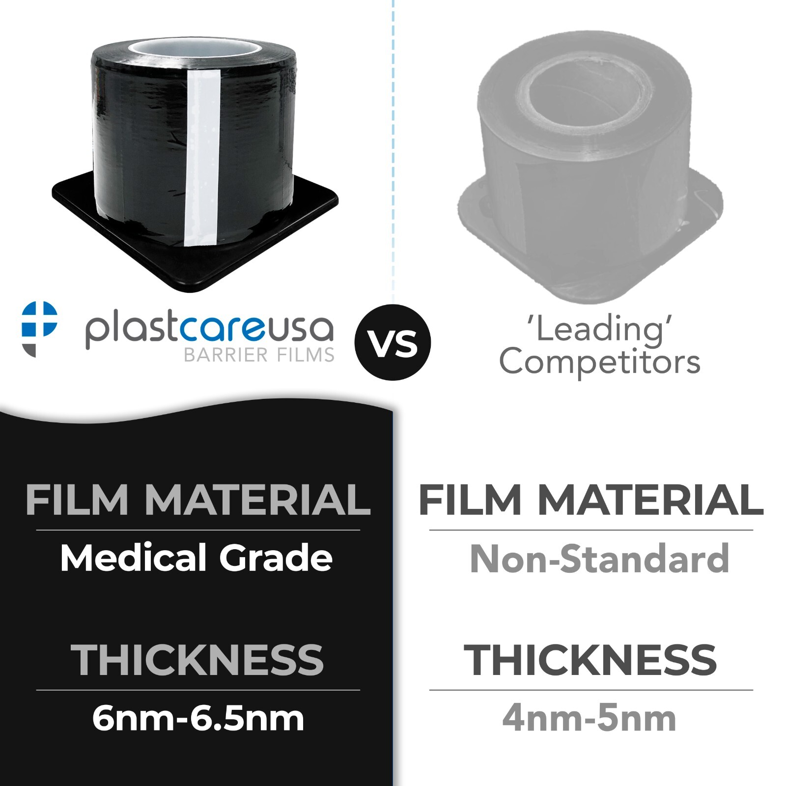 Black Barrier Film, Plastic Sheets, Tape for Dental Tattoo Medical Adhesive Roll