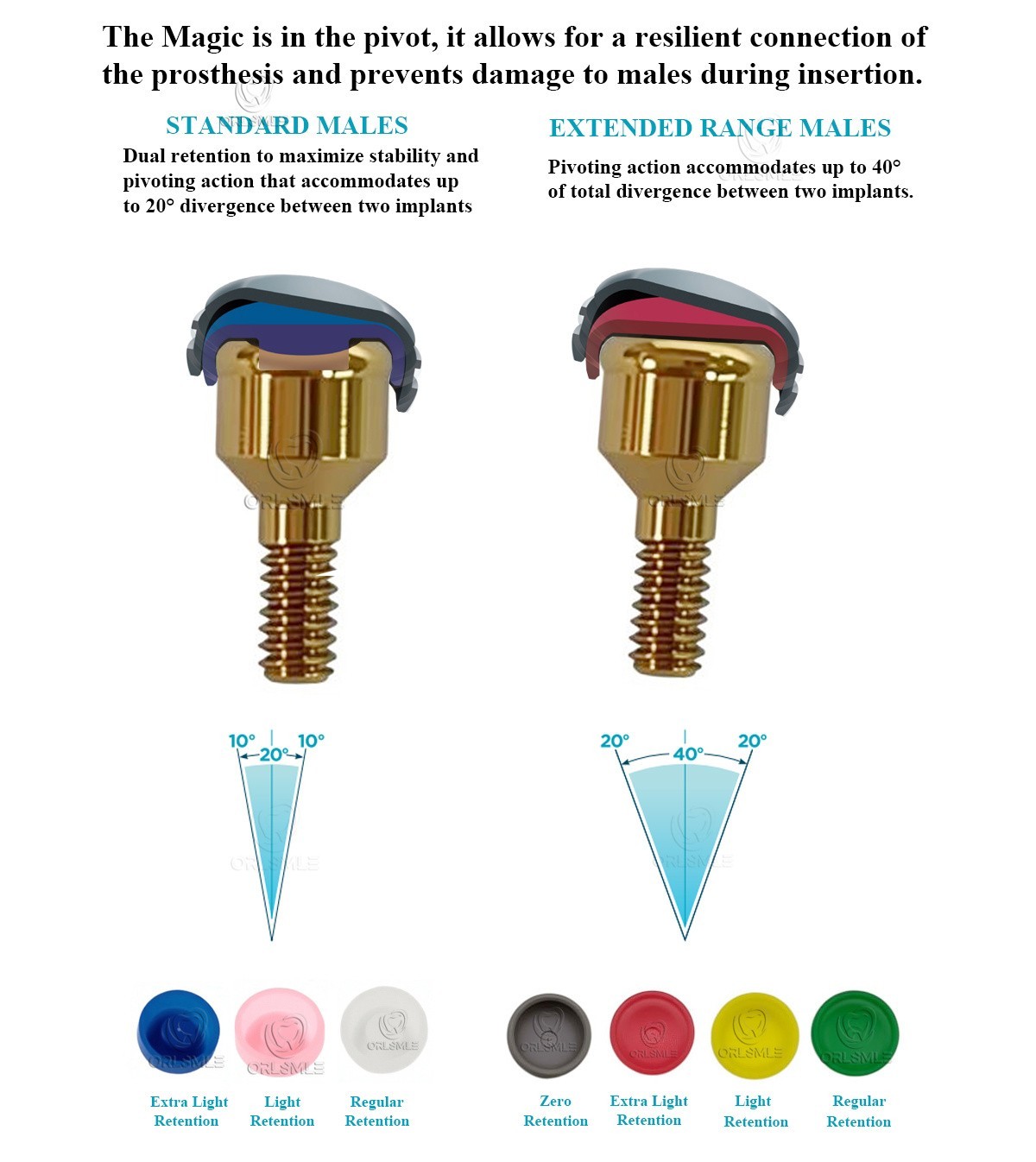 Locator abutment attachment full Set fit to Sweden&Martina-4.25 GH1-6mm
