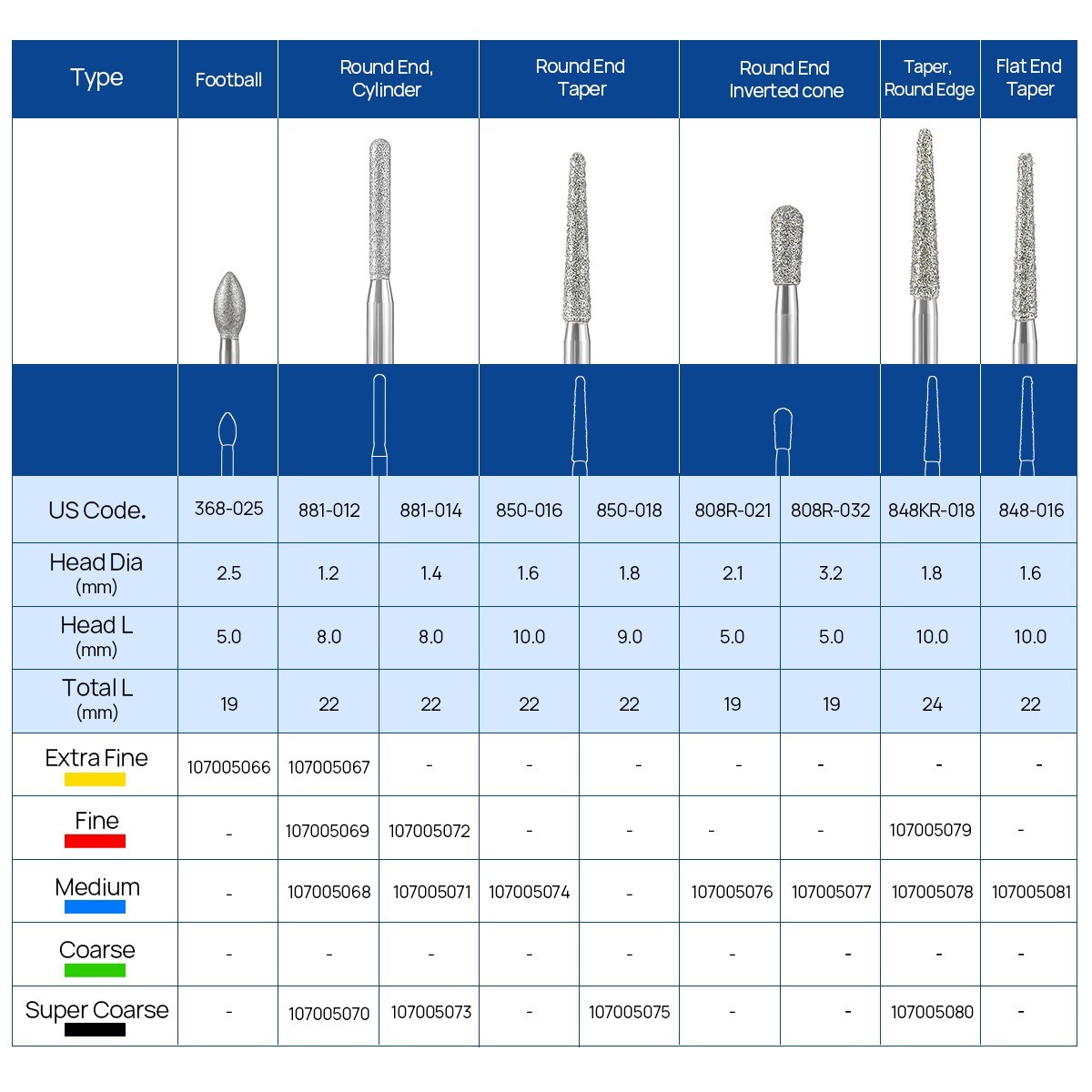 Dental Zirconcut Diamond Bur Cutting Zirconia Ceramic For High Speed Handpiece
