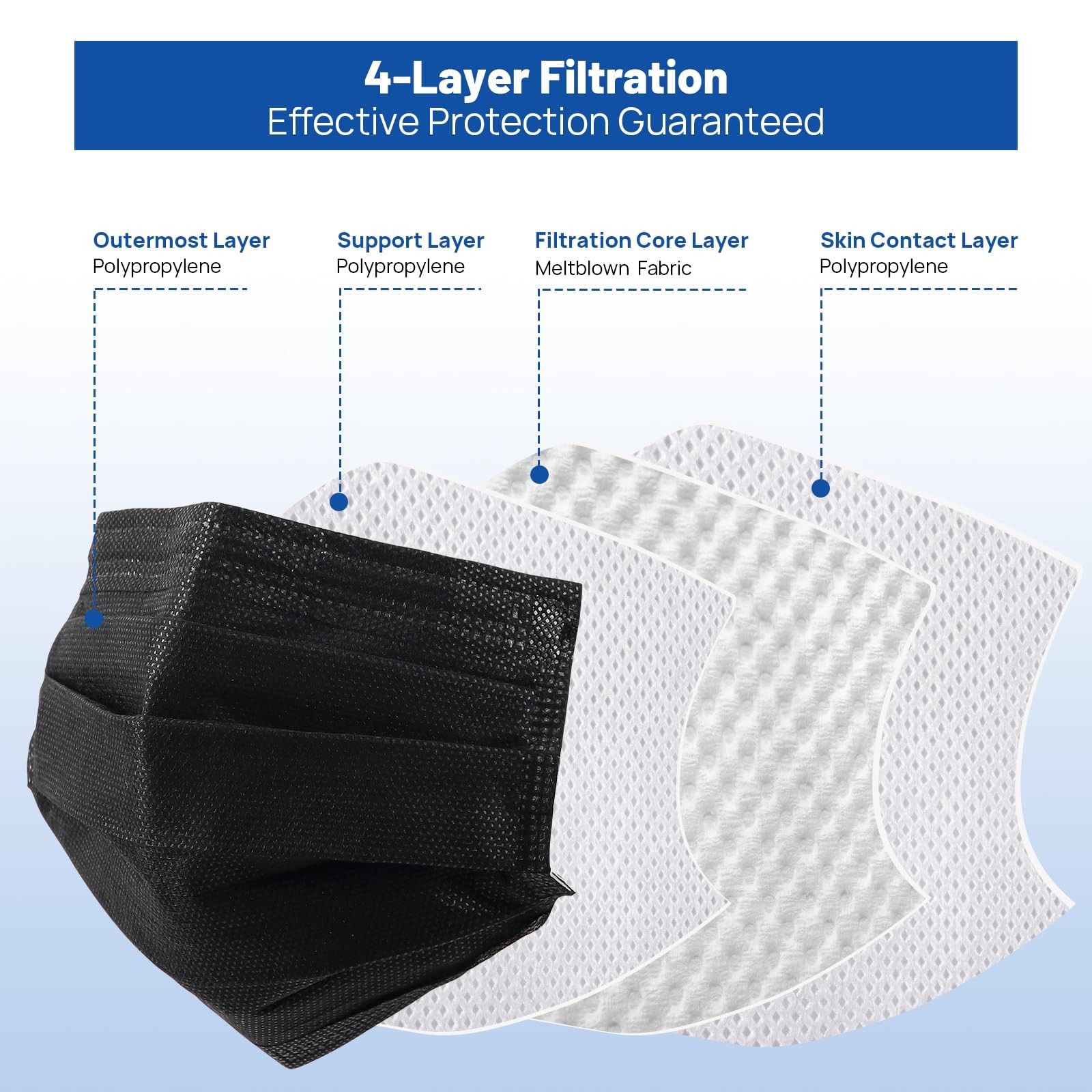 Level 3 Black Disposable Face Mask, 4-Ply Medical Face Masks for Adults, 50 Pack