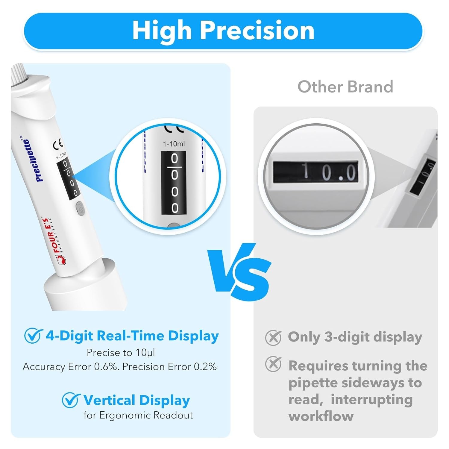 1-10ml Micropipette Adjustable Volume Pipette Single Channel Precision Pipettor
