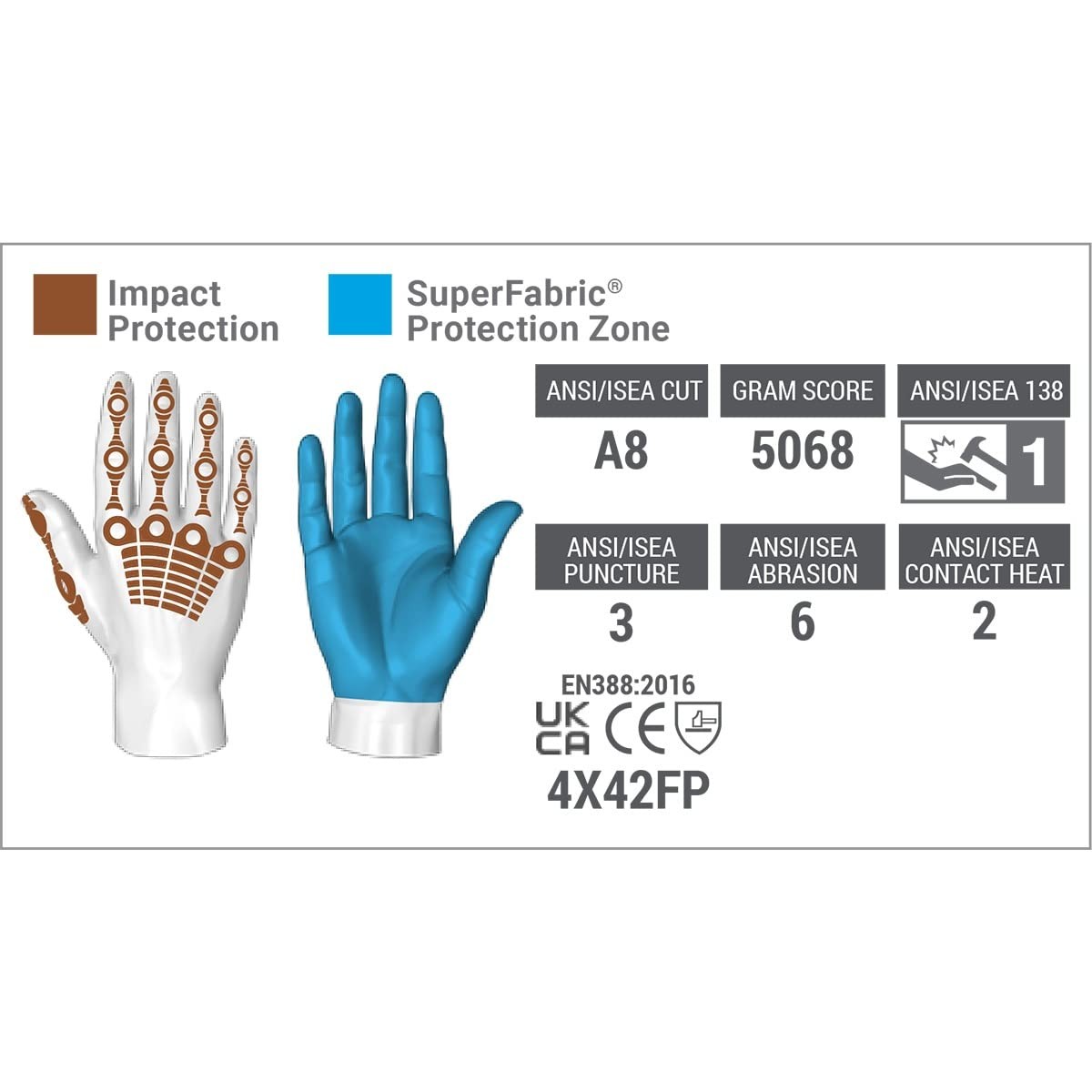 Hexarmor Cut-Resistant Impact Protection Waterproof Extrication Gloves Ext