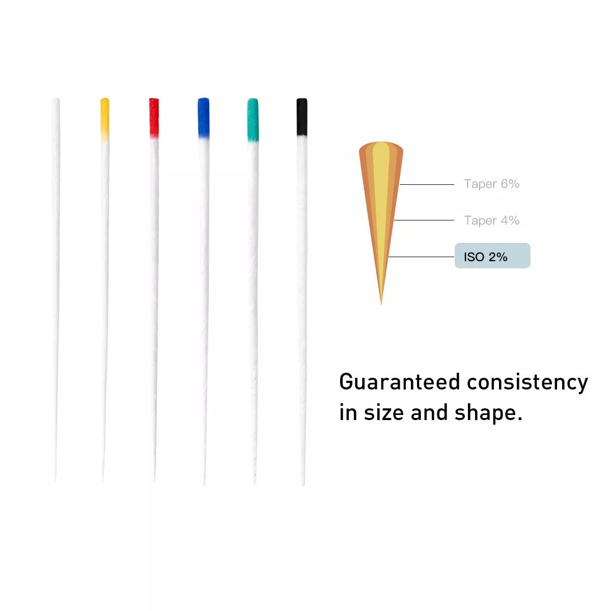 Dental Endodontic Endo 0.02/0.04/0.06 Root Canal Absorbent Paper Points 15#-40#