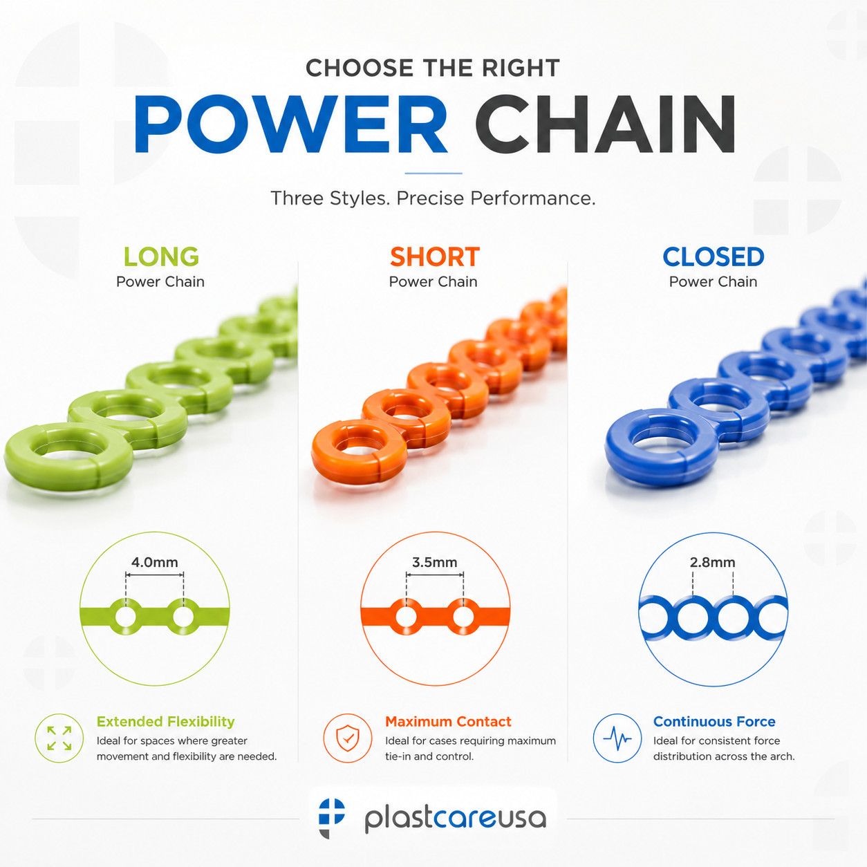 Dental Orthodontic Power Chains Braces – 15 ft Long Short Closed Multiple Colors