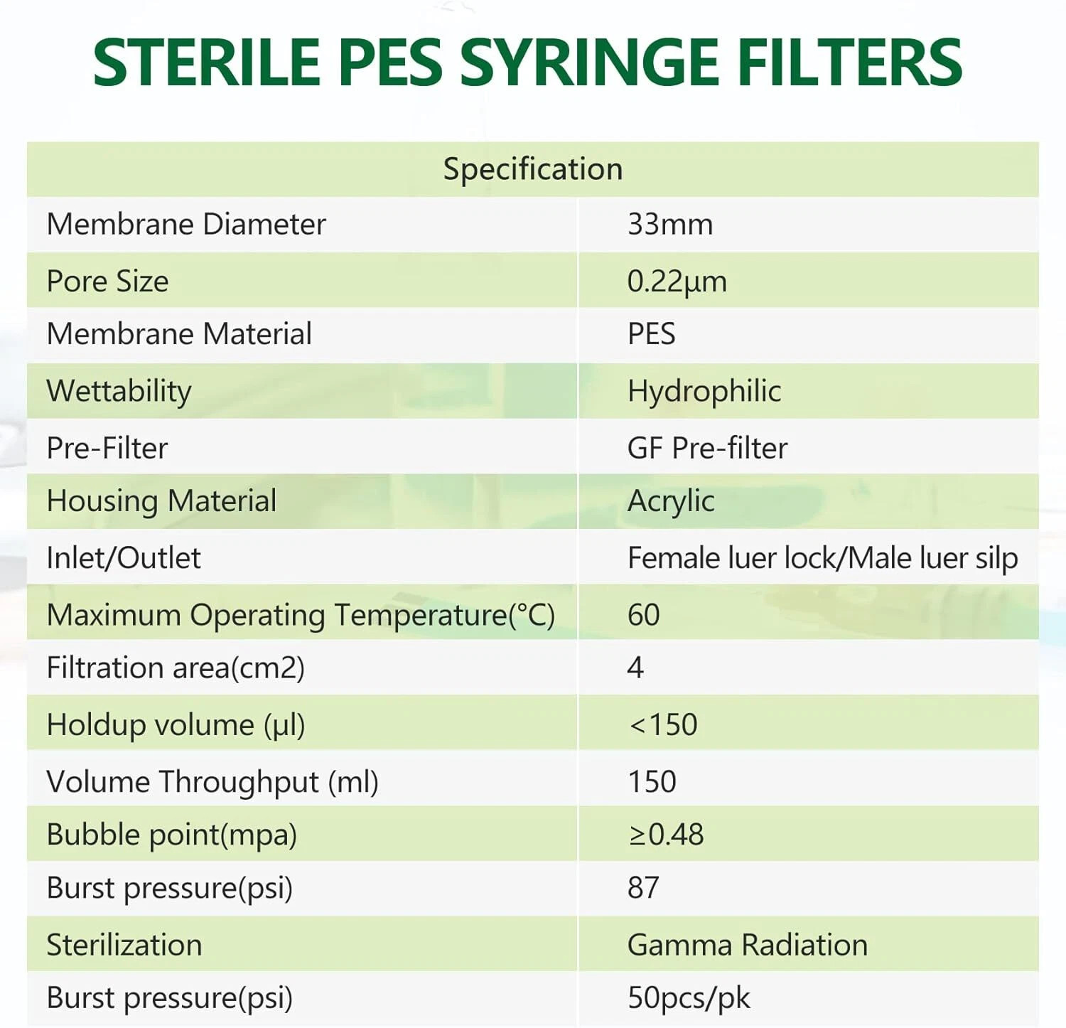 100pcs Lab PES STERILE Syringe Filter 33mm Diameter 0.22μm Pore Size Hydrophilic