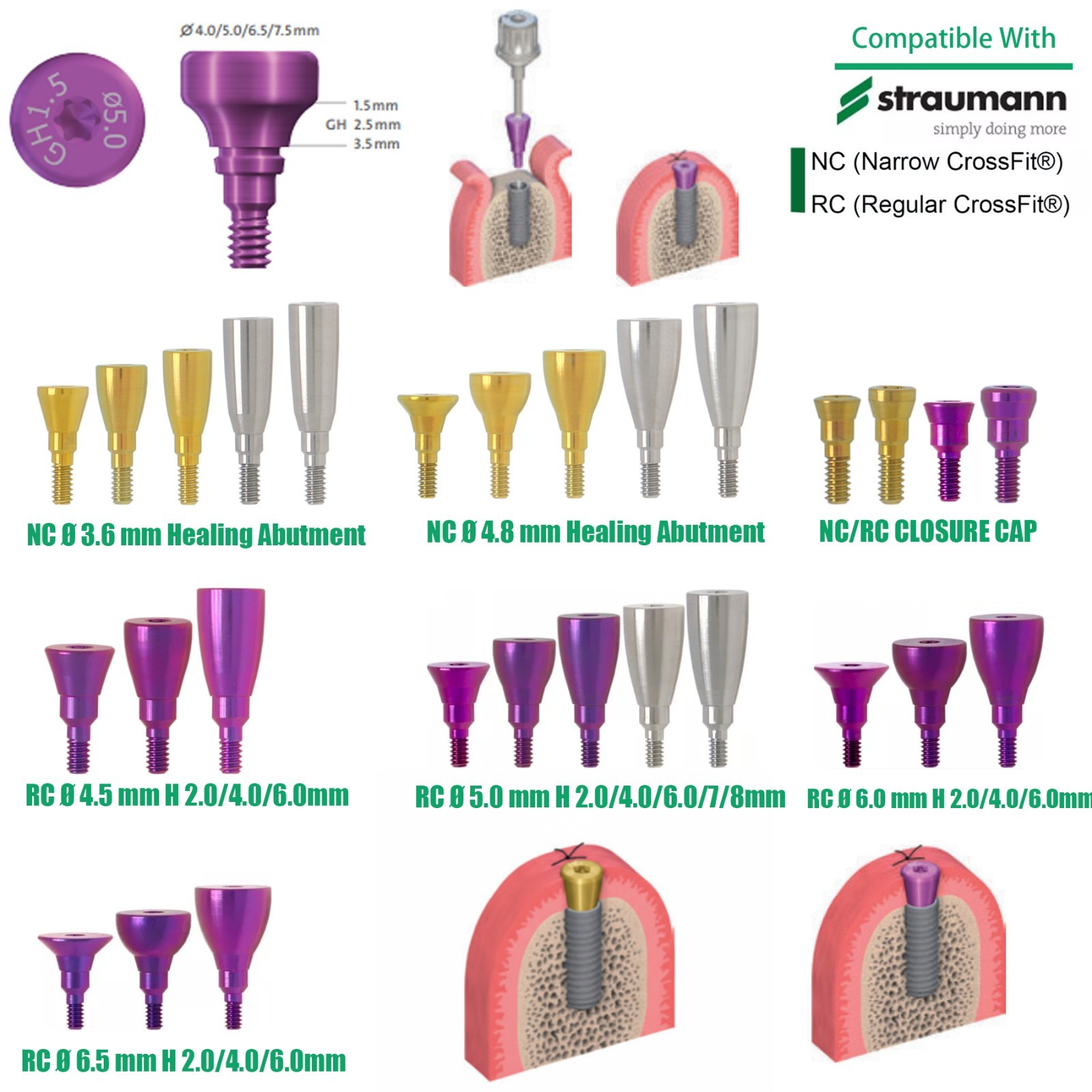 US Dental NC/RC Healing Abutment Closure Cap Bone Level Titanium Fits Straumann