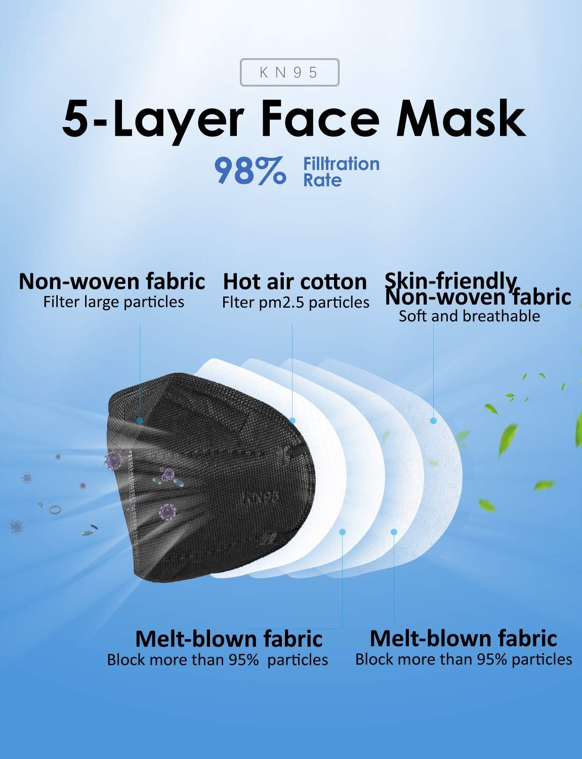 Face Masks, Packs of 30 Individually Wrapped, 5-Ply Breathable and Comfortabl…
