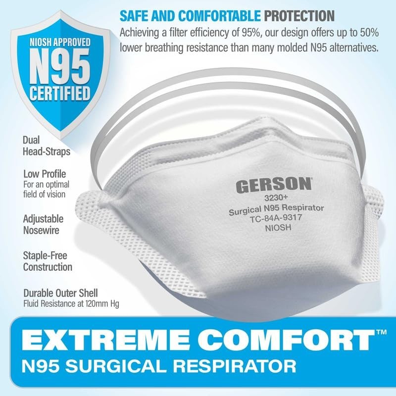 Professional N95 Respirator – 1 Box, 50 Masks