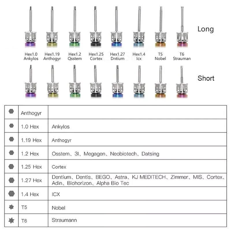 Implant Dentistry – Universal Driver (Prosthetic) Kit