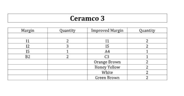 Ceramco3 Powder – Unopened – $20 per bottle – Free shipping – bulk discount