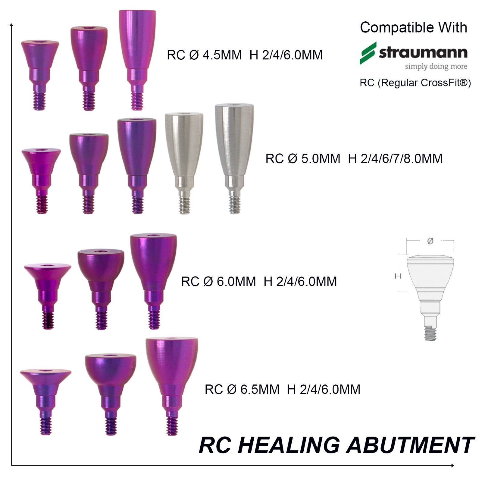 Fit ITI Straumann Healing Abutment Implant Scan Body Lab Analog Transfer Coping