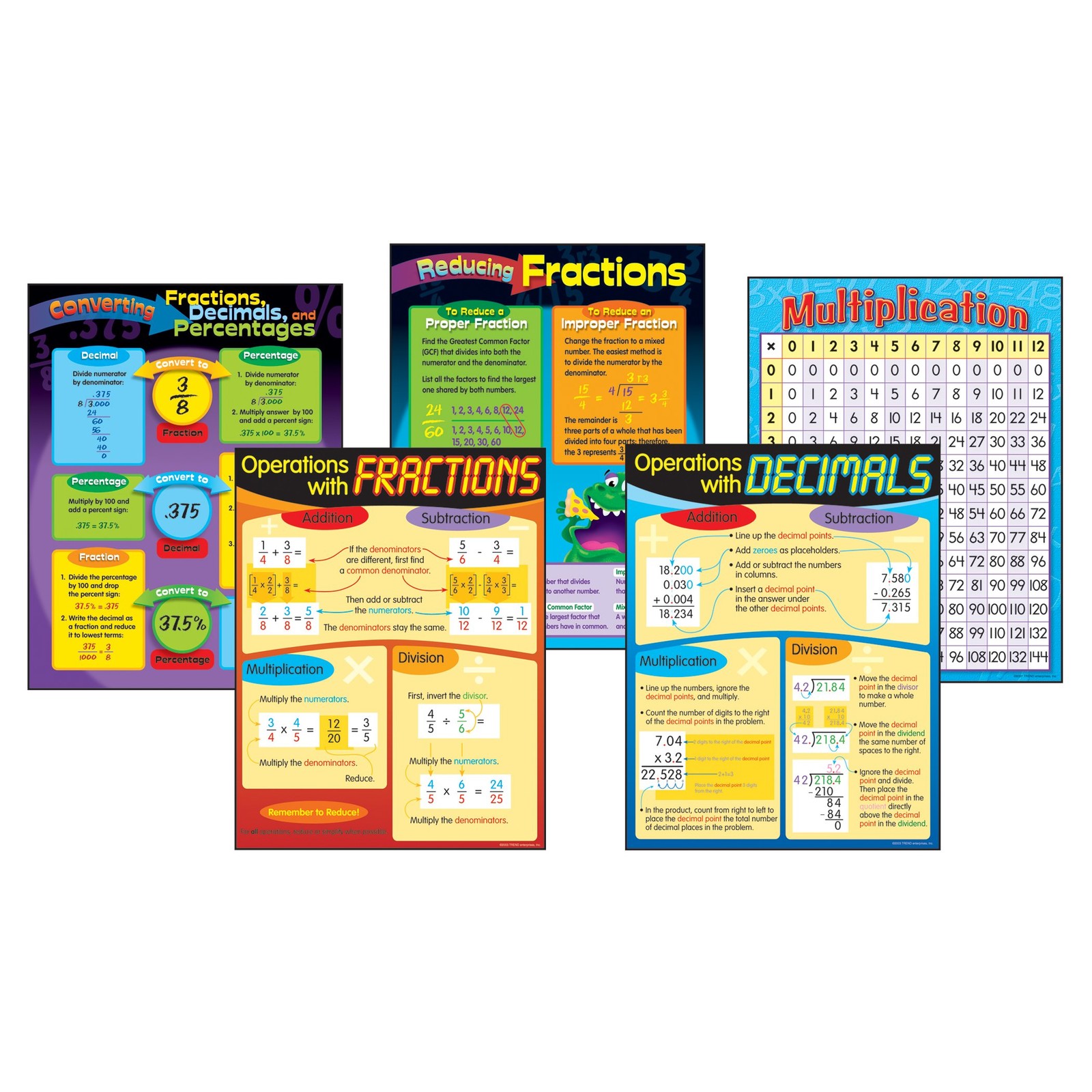 Trend Enterprises Operations Learning Charts Combo Pack T-38919