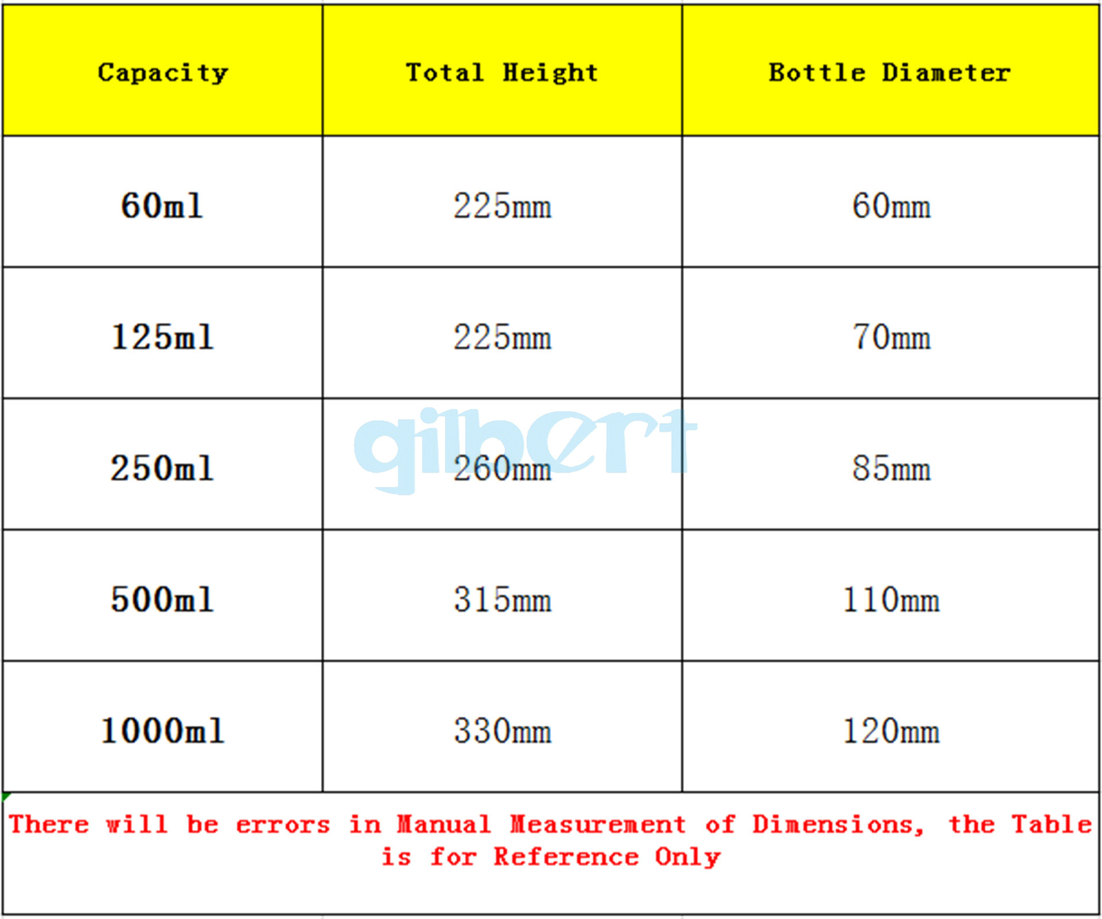 125/250/500/1000ml Joint Ball Shaped Lab Separatory Funnel With PTFE Stopcock