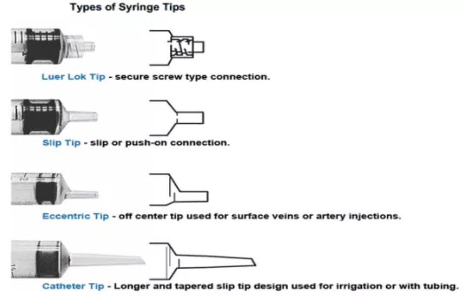 Luer lock & Slip Syringes Without Needles, Sterile, Individually Wrapped FDA &