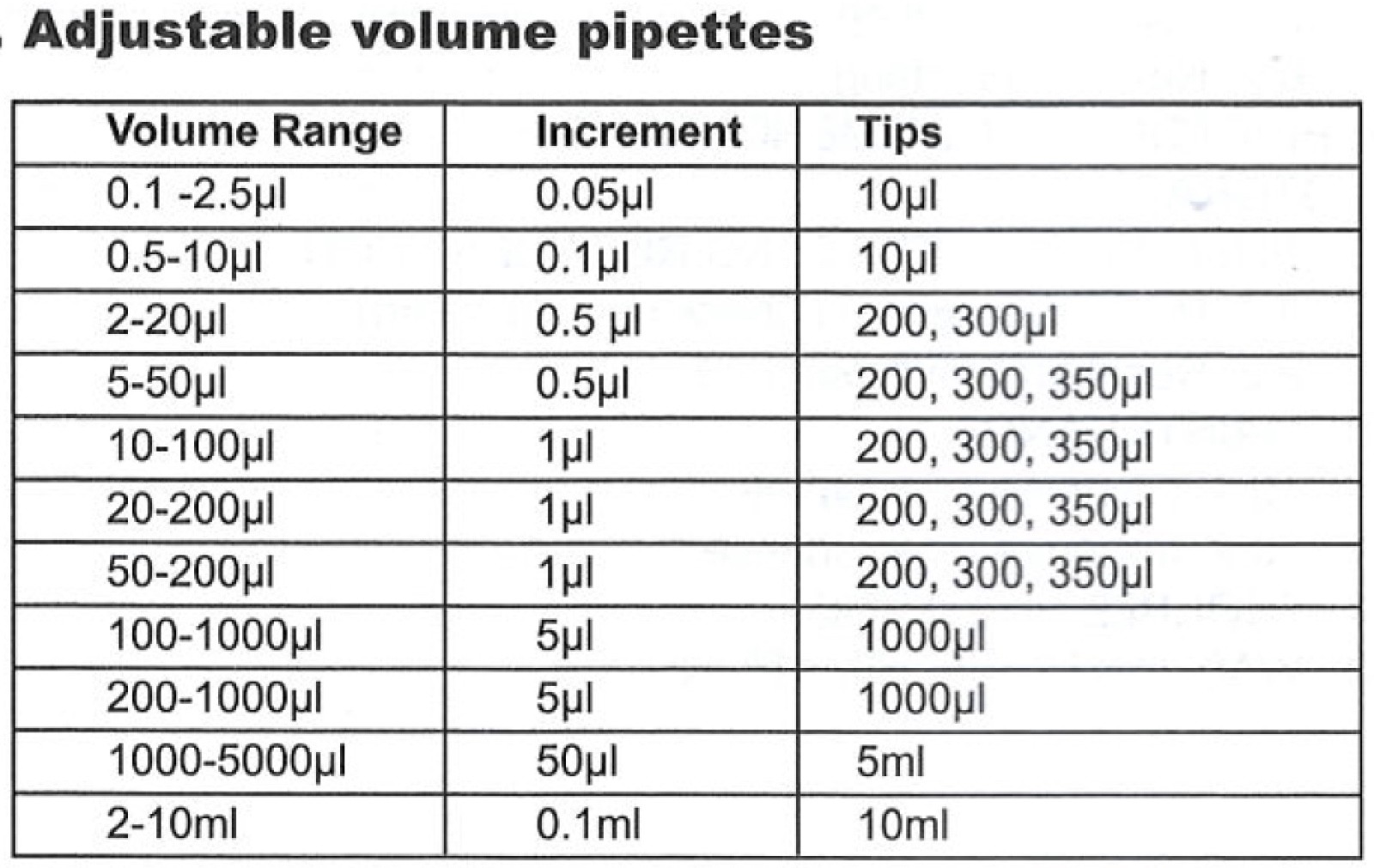 121°C Autoclavable Digital Micro Pipette, Single Channel Adjustable 0.1-2.5 uL
