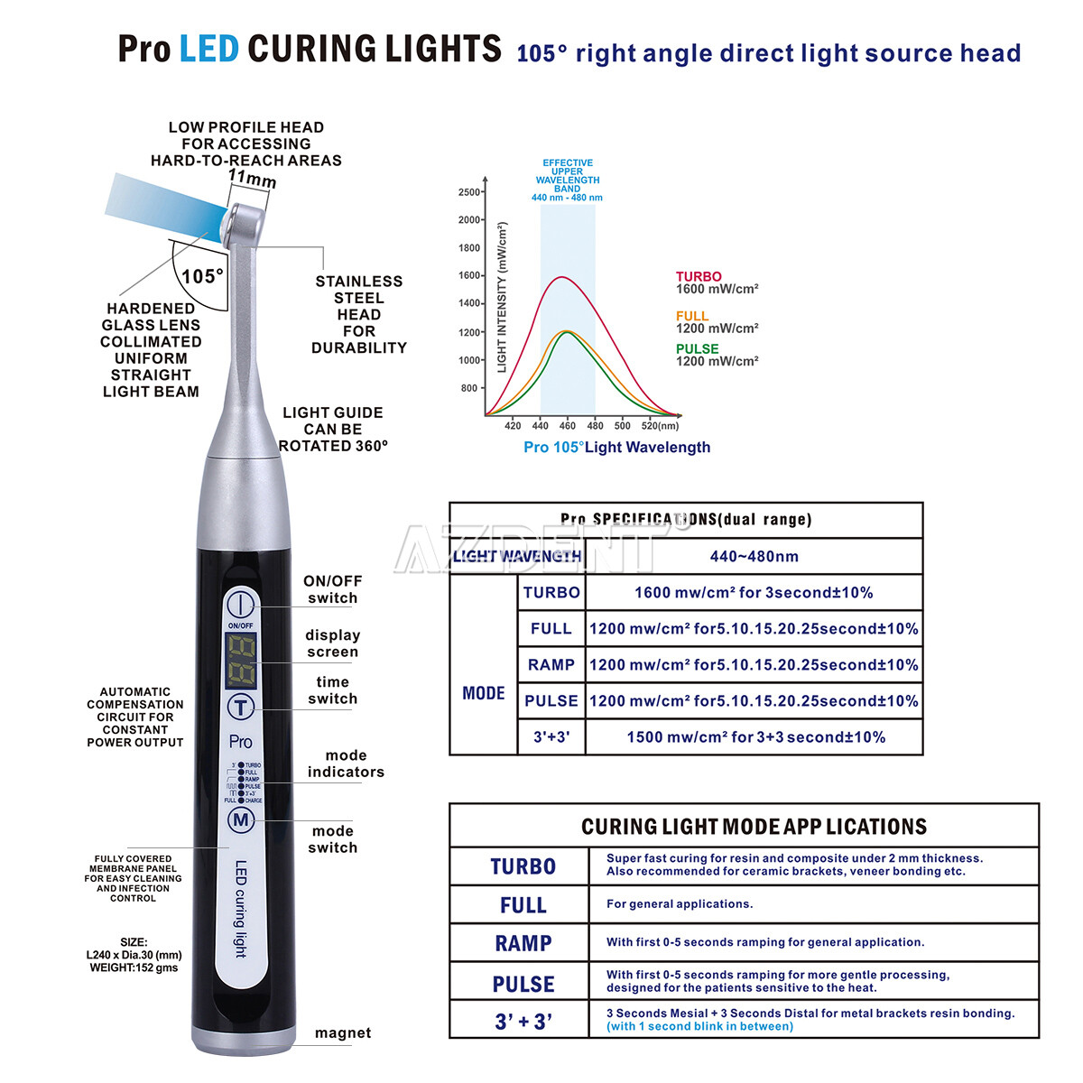 AZDENT Dental Wireless LED Curing Light Lamp 1 Sec Curing Wide Spectrum 1800mw