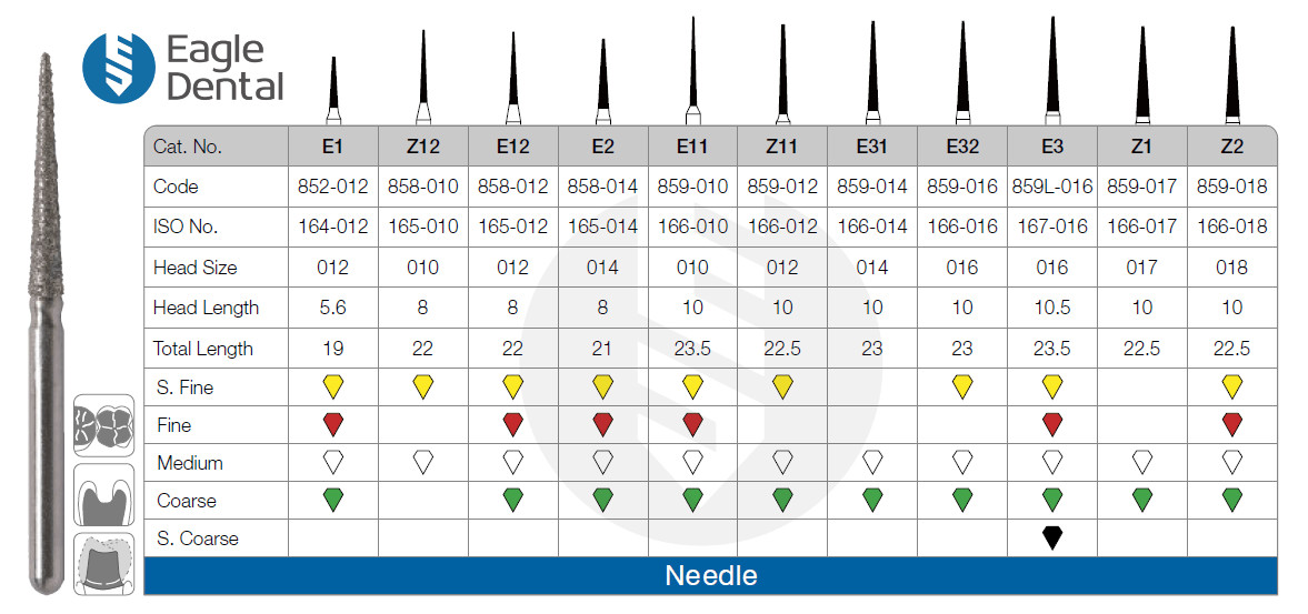 Needle Burs – Eagle Dental Burs – Multi Use High Quality Dental Burs