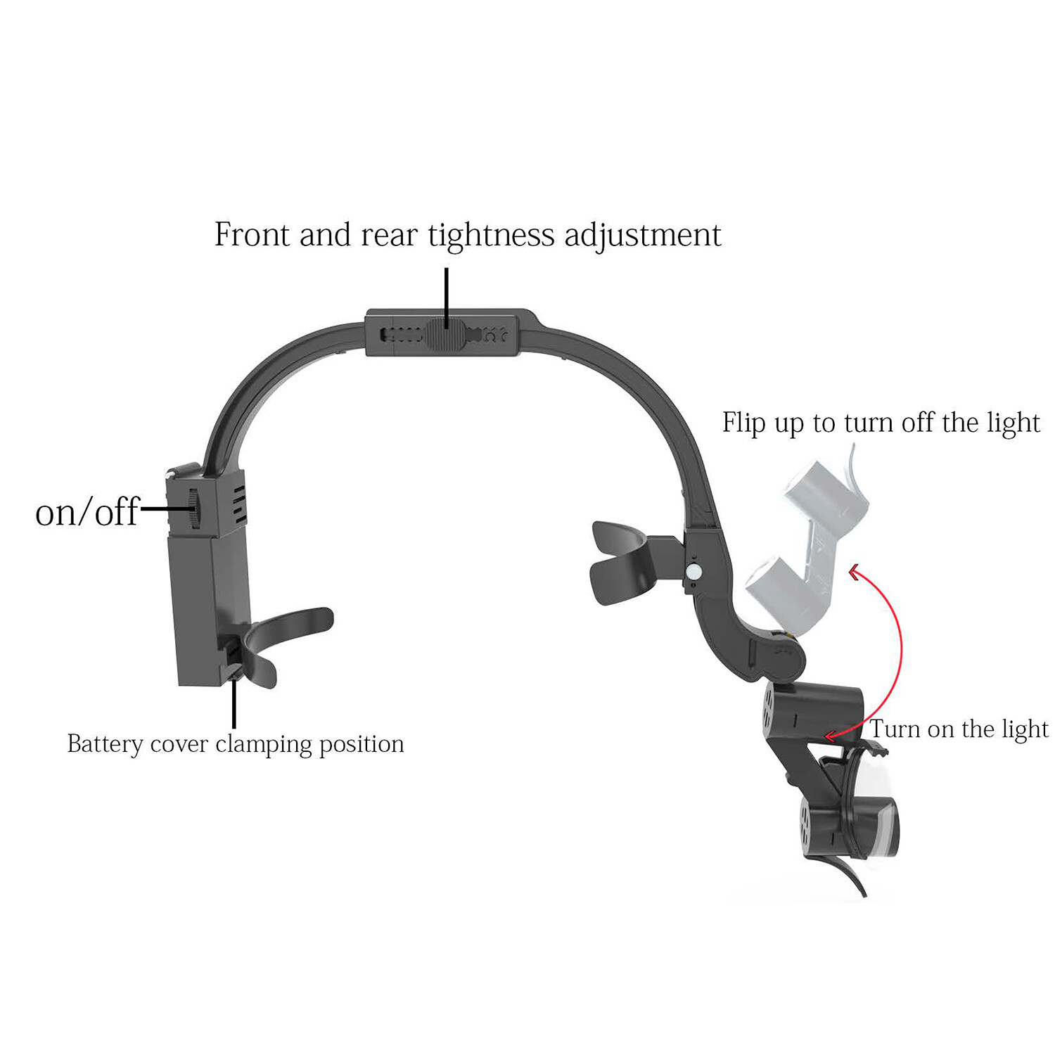 Dental Double LED Headlight 5W Surgical Headlamp+2.5X Loupes Presbyopic Glasses