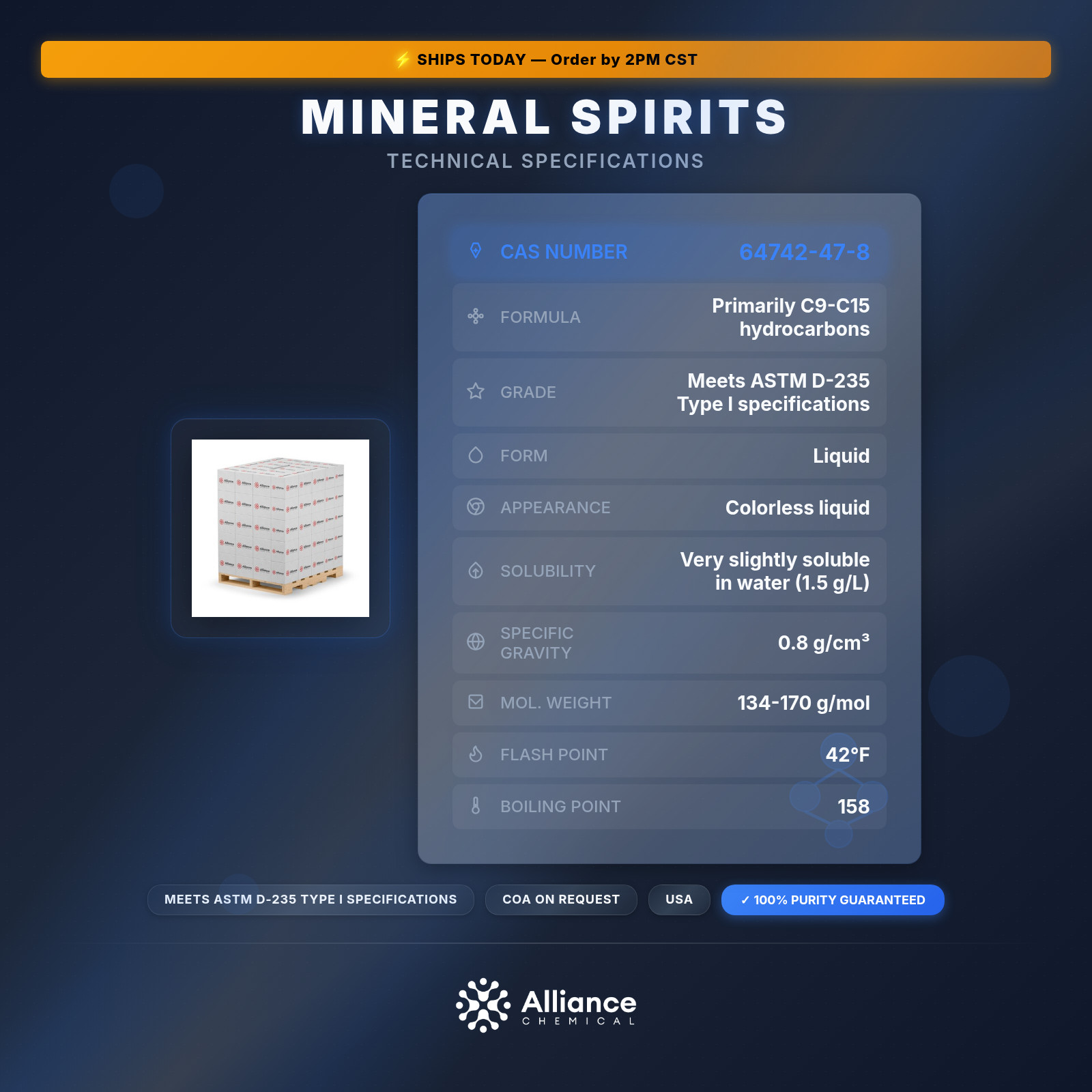 Mineral Spirits – Odorless Solvent & Thinner – 4 Gallons x 36 Cases