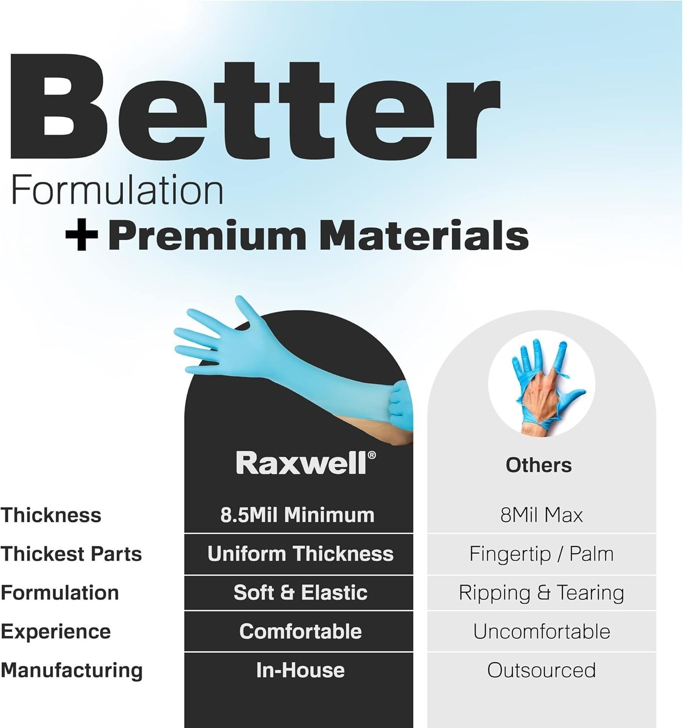 Nitrile Disposable Gloves – Waterproof Textured Grip – Heavy-Duty Cleaning Ru…