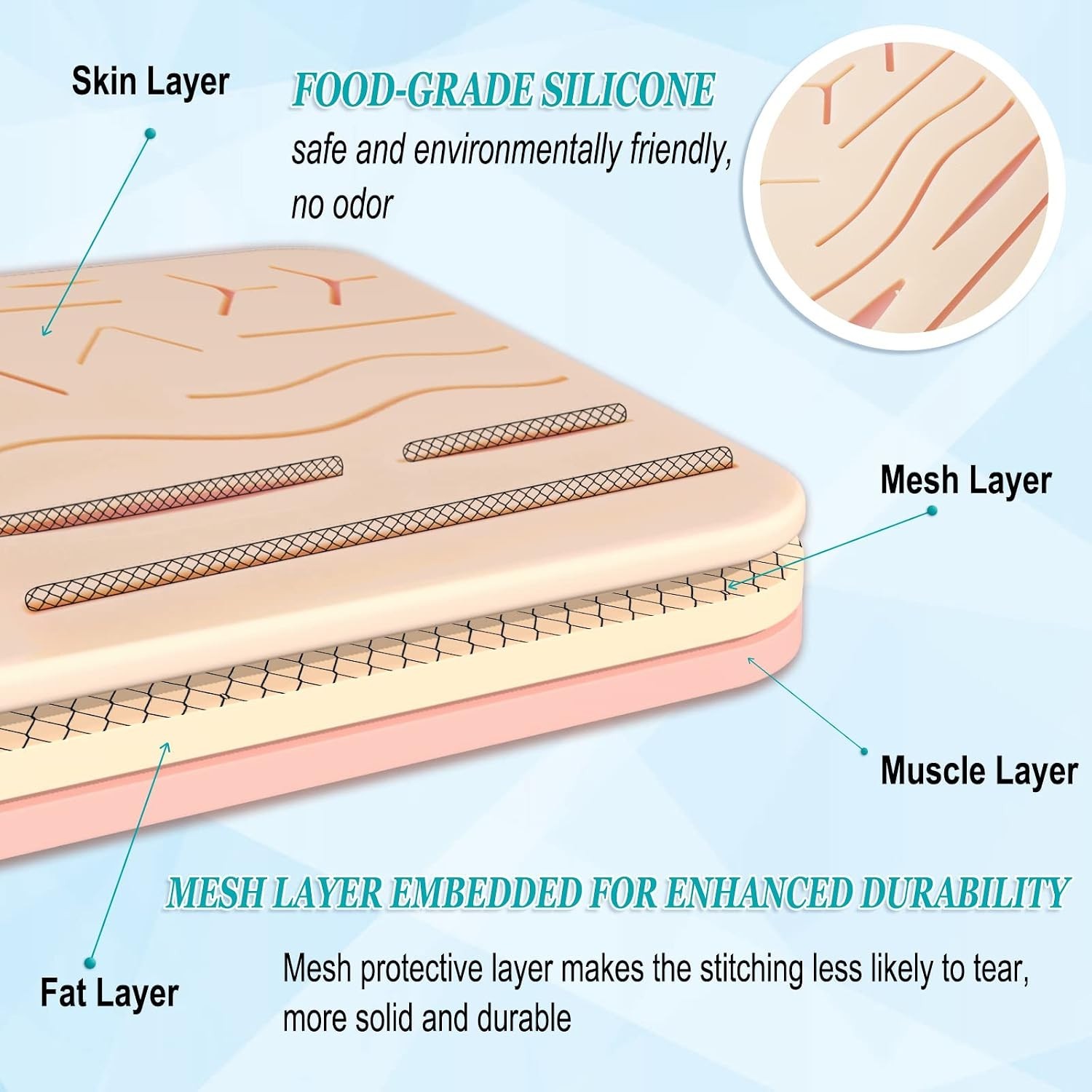 Reusable Suture Practice Kit with Realistic Pad – Perfect for Medical Students