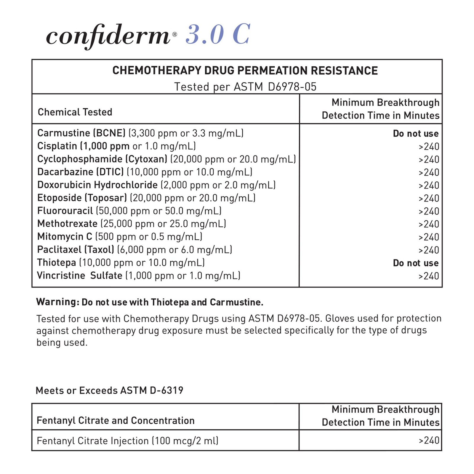McKesson Confiderm Nitrile Exam Glove – 100 per Box