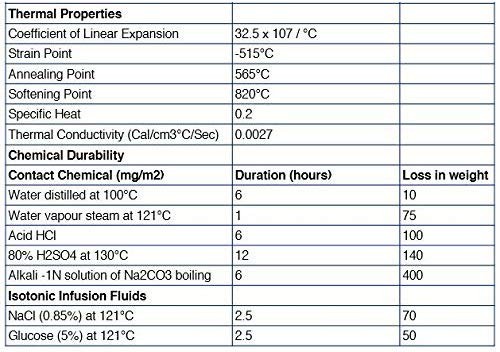 Graduated Cylinder, 10ml – Class A Tolerance ±0.10ml – Hexagonal Base – 10mL